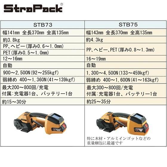 ストラパック｜充電式 自動コードレスハンディー梱包機 STBシリーズ STB75｜aztec｜03