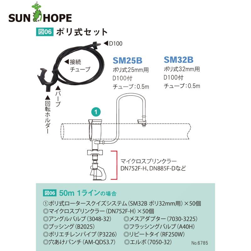 五和　SSP サンホープ｜SUNHOPE ロータースクイズシステムポリ式セット