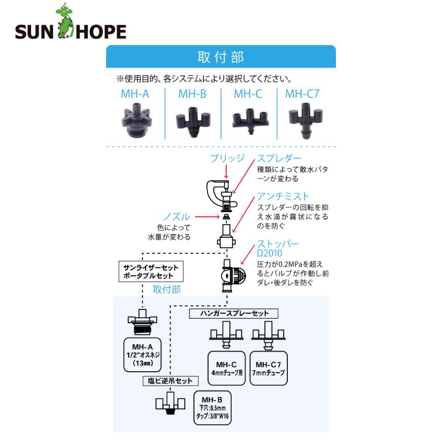 サンホープ <10個セット・取付部セット品>SUNHOPE スプリンクラー