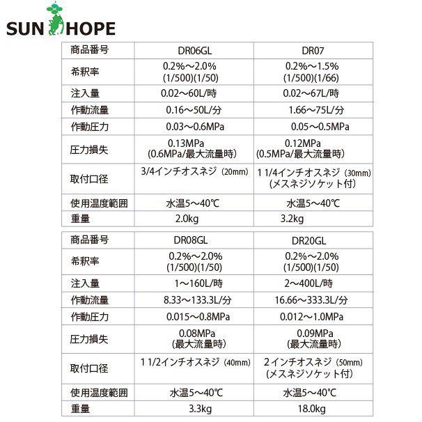 サンホープ SUNHOPE 液肥混入器 ドサトロン DR-6GL 取付口径20mm 最大