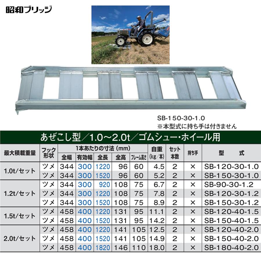 昭和ブリッジ アルミブリッジ あぜこし型 2.0t/2本セット 有効幅400x全長1,520 農業機械用 ゴムシュー・ホイール用 SB-150-40-2.0の画像