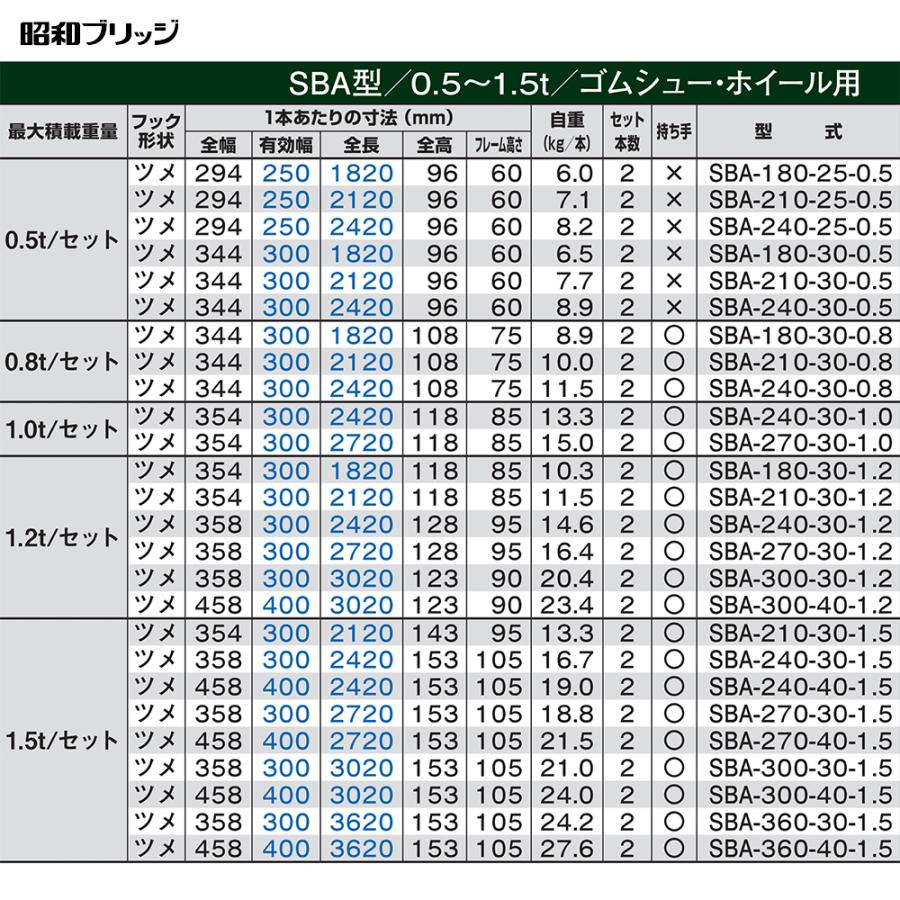 昭和ブリッジ アルミブリッジ SBA型 1.5t/2本セット 有効幅300x全長2,120 小型・中型・農業機械用 ゴムシュー・ホイール用 SBA-210-30-1.5の画像
