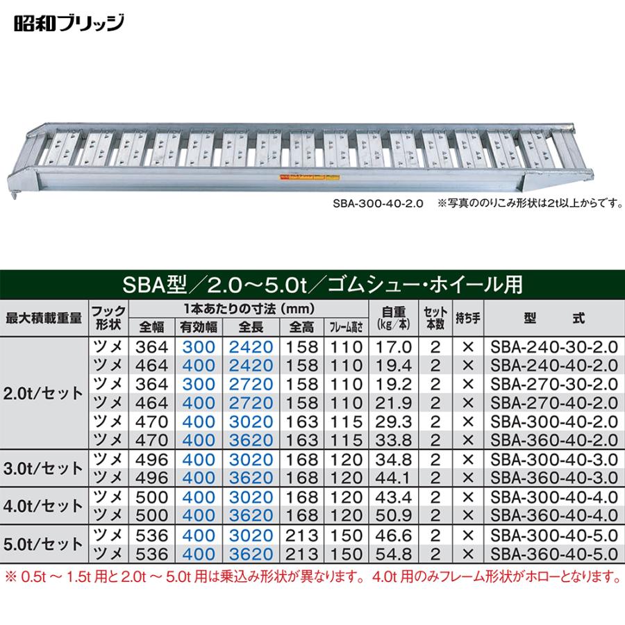 昭和ブリッジ アルミブリッジ SBA型 2.0t/2本セット 有効幅300x全長