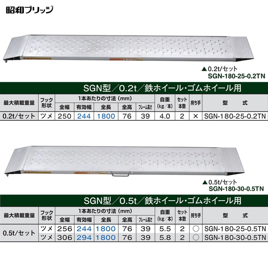 昭和ブリッジ|アルミブリッジ SGN型 0.2t/2本セット 有効幅244x 昭和ブリッジ|アルミブリッジ SGN型 0.2t/2本セット 有効幅244x