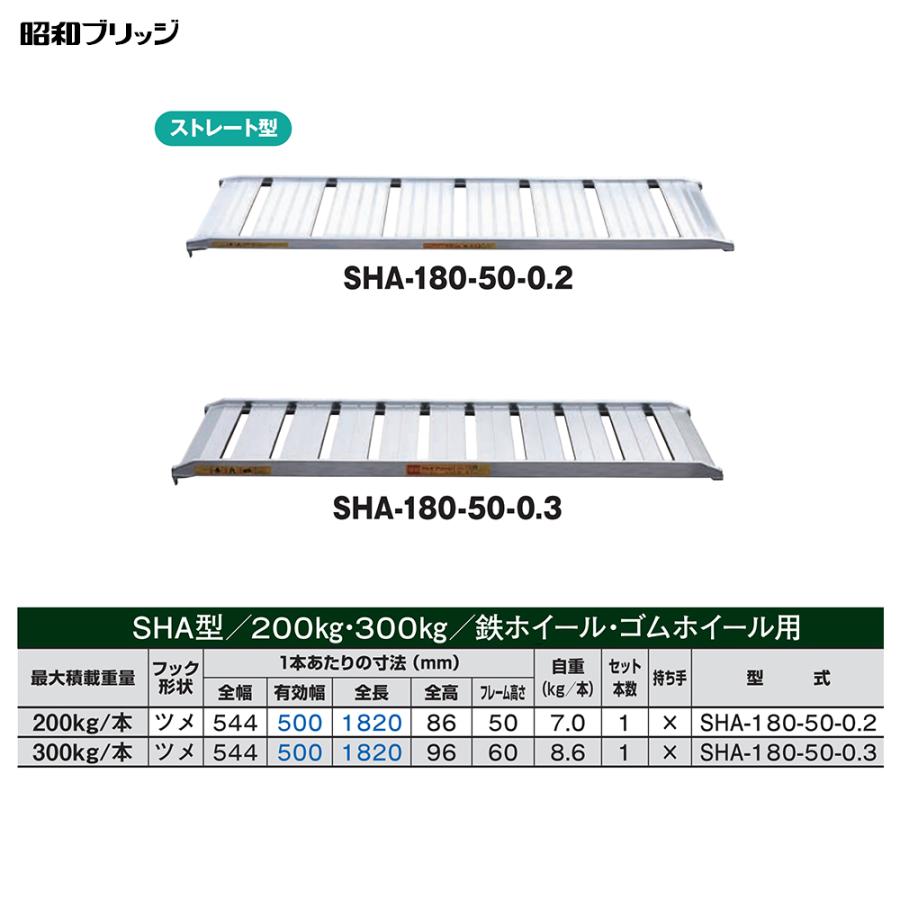 昭和ブリッジ アルミブリッジ SHA型 200kg/1本 有効幅500x全長1,820