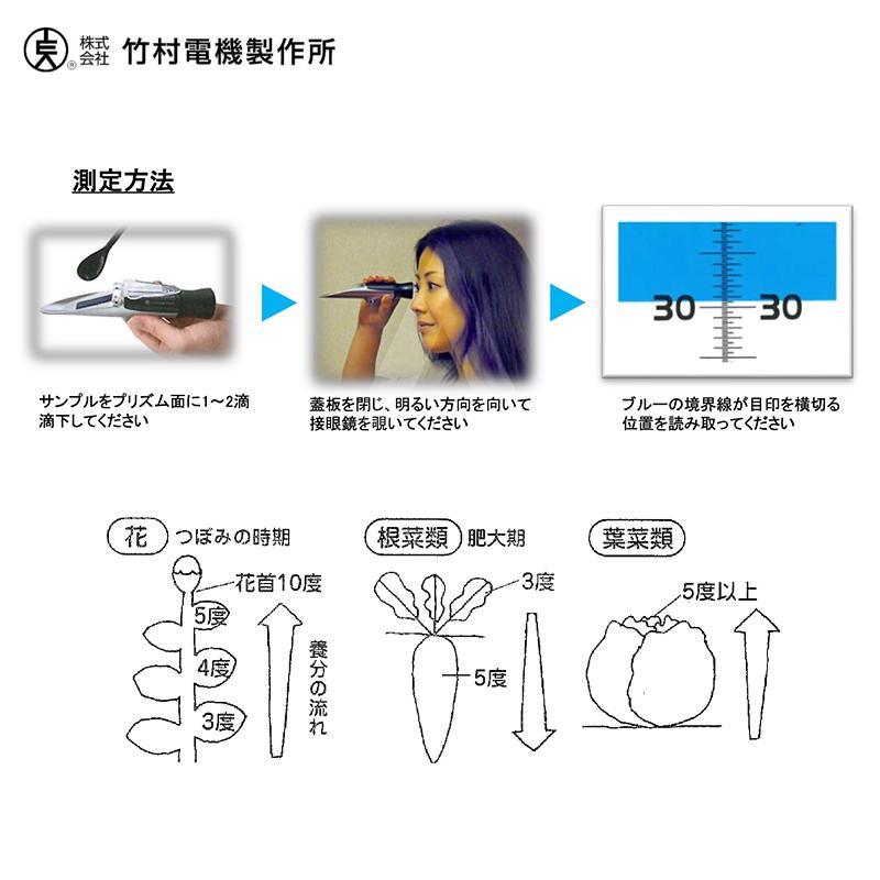 竹村電機製作所 手持ち屈折糖度計 MASTER-TM 野菜、果樹、樹液の糖度