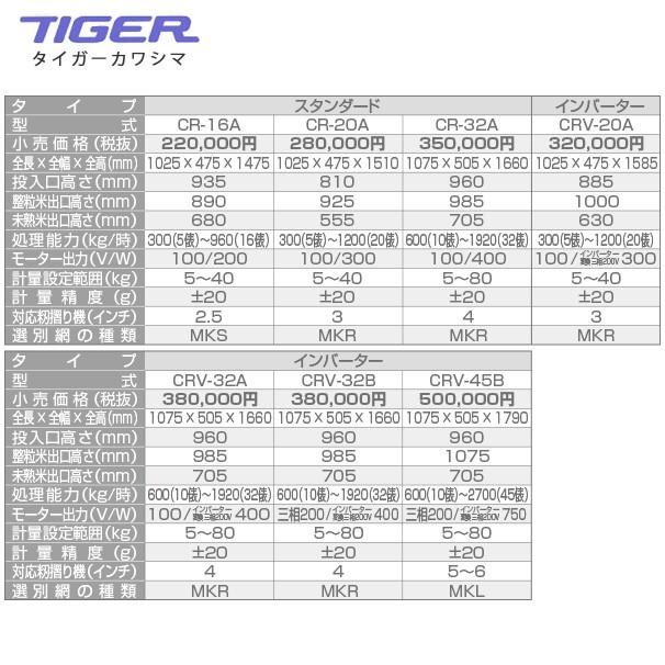 タイガーカワシマ　選別
網 タイガー（TIGER） ＜12月上旬確認・納期連絡＞タイガーカワシマ 自動