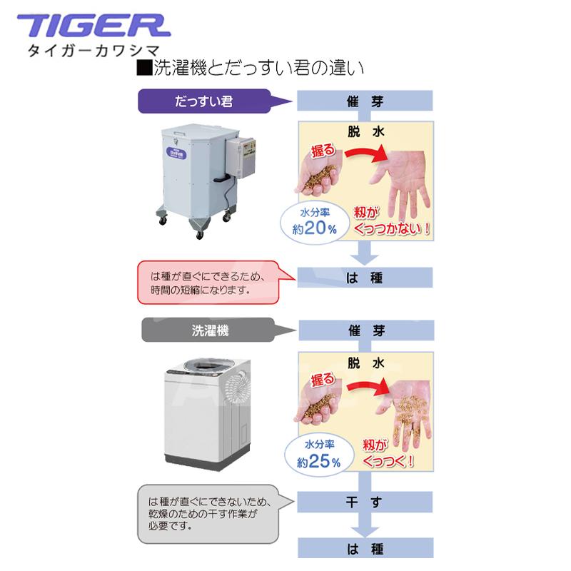 都度納期連絡＞タイガーカワシマ 種籾脱水機 だっすい君 DSK-12S