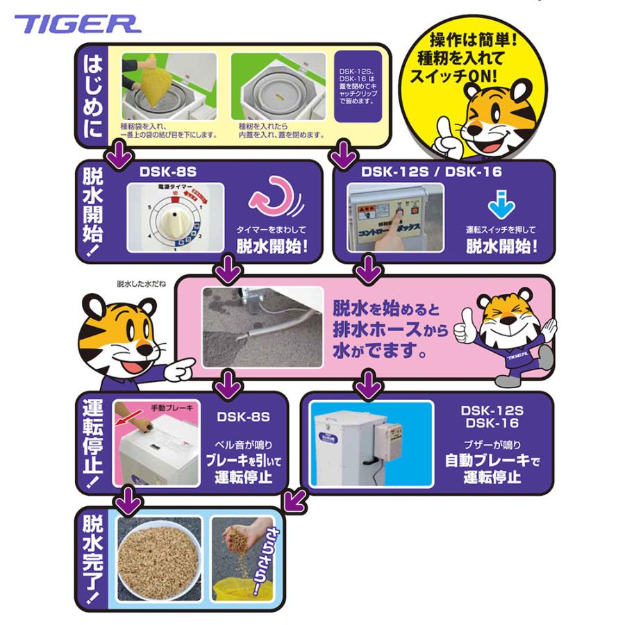 都度納期連絡＞タイガーカワシマ 種籾脱水機 だっすい君 DSK-16 三相