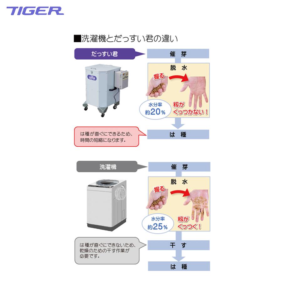 都度納期連絡＞タイガーカワシマ 種籾脱水機 だっすい君 DSK-16 三相
