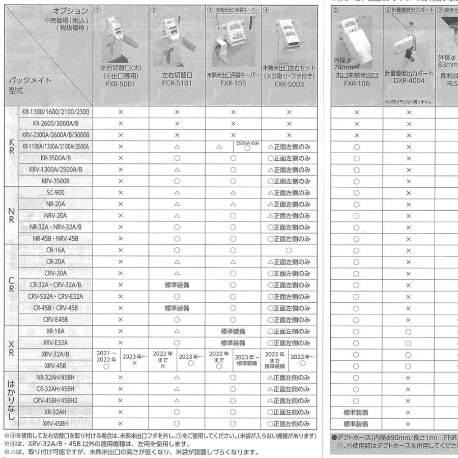 タイガー様　取り置き専用 都度納期連絡＞タイガーカワシマ <オプション部品>パックメイト用 未熟