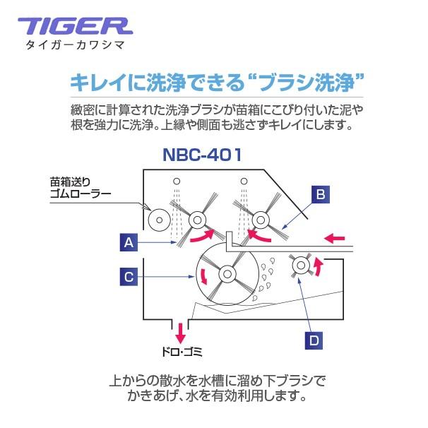 【SOLD OUT】タイガーカワシマ 苗箱洗浄機 NBC-401 洗ちゃん 100V【清掃済】【農機具でっく】【福岡】【その他農機具】 春の水稲作業を楽にする タイガーカワシマの新型「苗箱洗浄機」など│