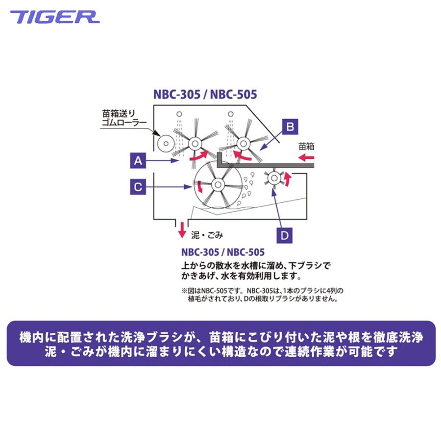 タイガー（TIGER） タイガーカワシマ 苗箱洗浄機 洗ちゃん NBC-505