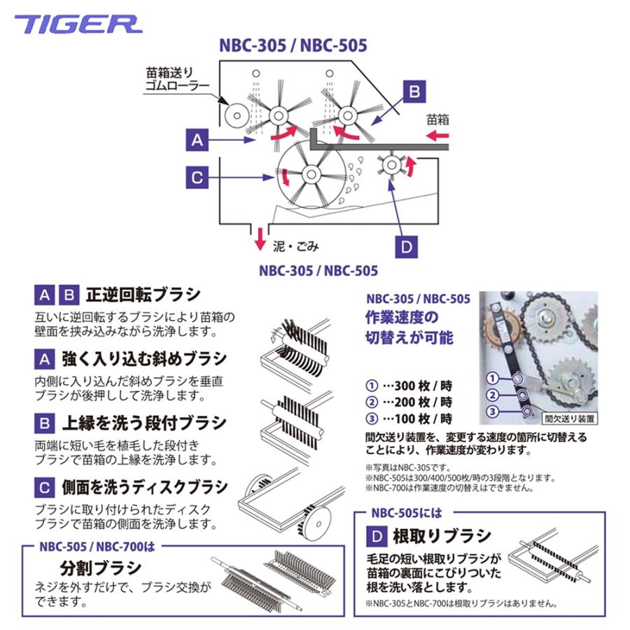 タイガー（TIGER） タイガーカワシマ 苗箱洗浄機 洗ちゃん NBC-505