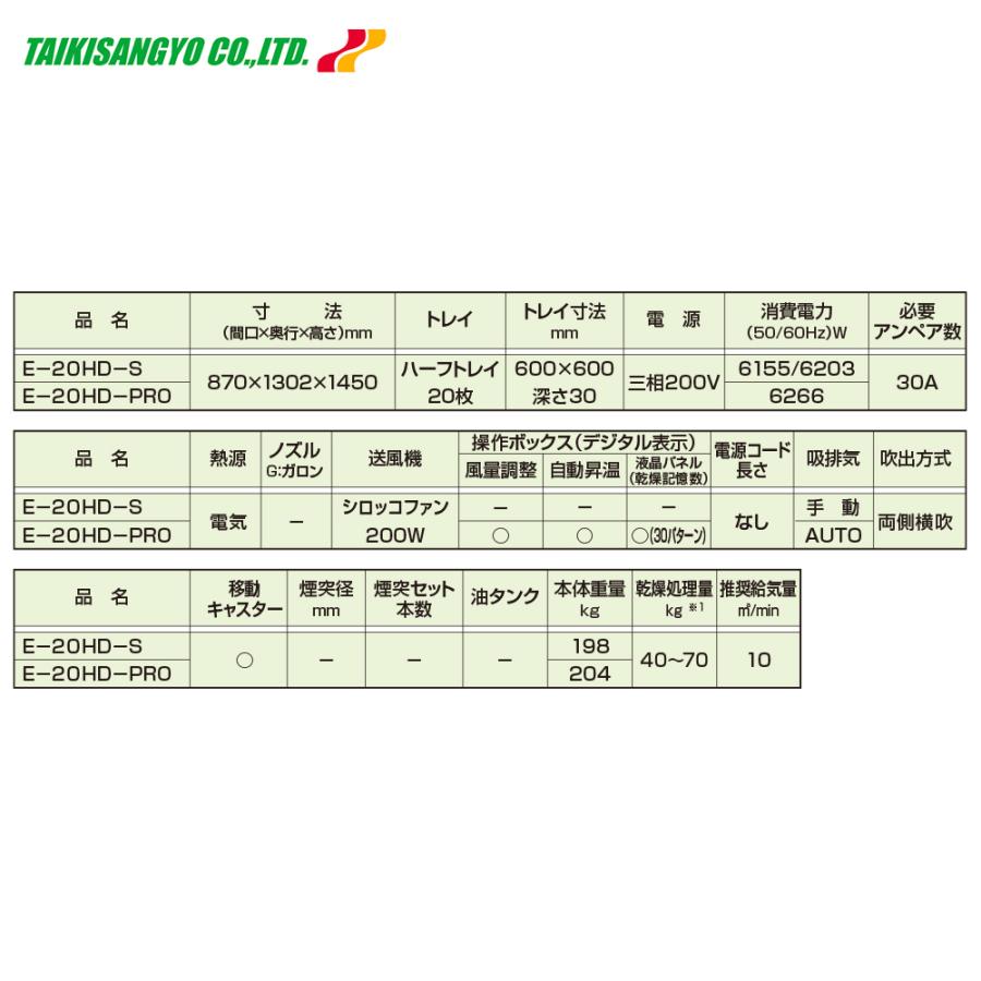 大紀産業 食品乾燥機 電気乾燥機 乾燥処理力40kg/6.8kw ハーフトレイ20