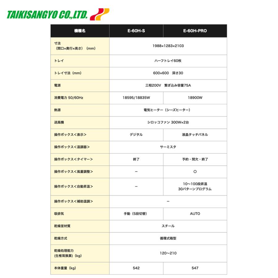 大紀産業｜食品乾燥機 電気乾燥機 乾燥処理能力120〜210kg 法人様限定