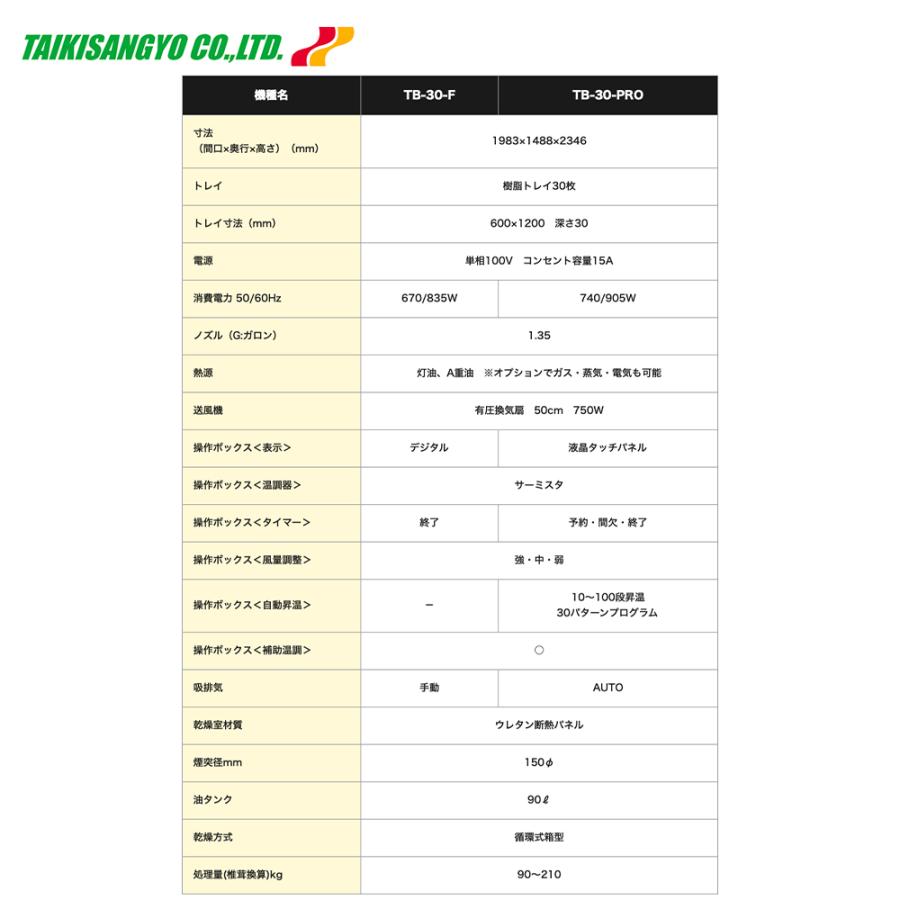 (お話し中) 食品乾燥機(灯油) (4/18PM - 4/21 さらに割引) 大紀産業｜食品乾燥機 灯油乾燥機 乾燥処理能力90〜210kg 法人様限定