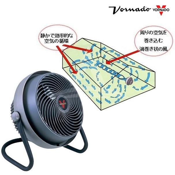 VORNADO｜ボルナドファン 712型 エアーサーキュレーター