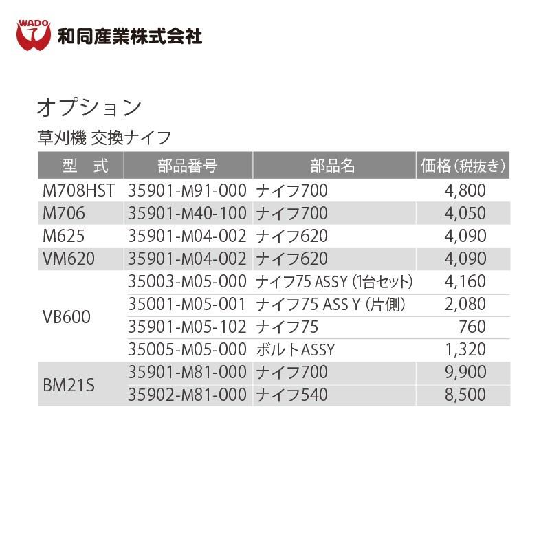 和同産業｜＜オプション部品＞和同産業　オプション品　刈払機交換ナイフ　ナイフ700　35901-M81-000　BM21S