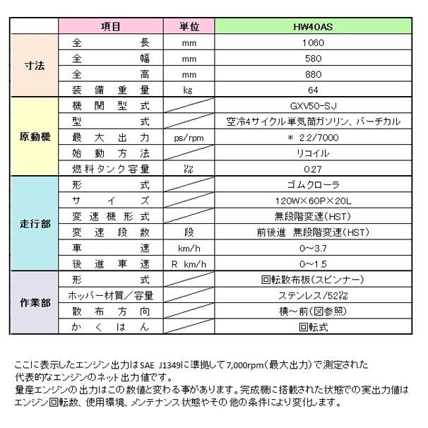 和同産業 肥料散布機 HW40AS : AZTEC ヤフーショップ - 通販 - Yahoo 