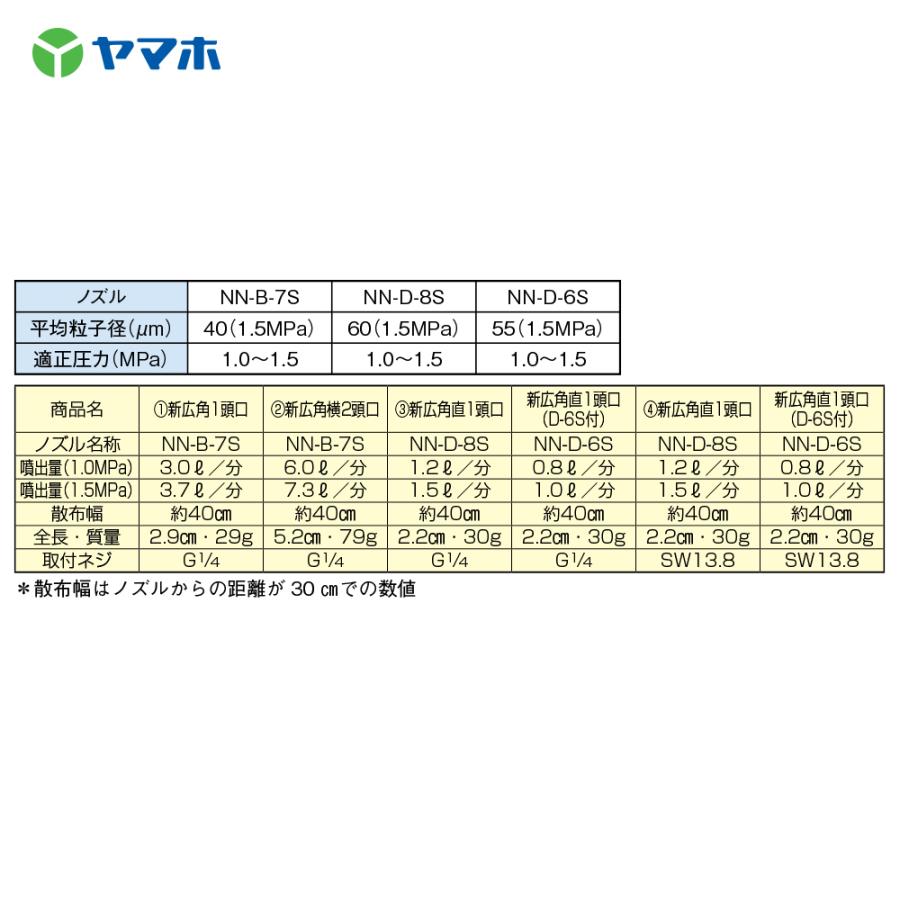 専用取引 SC-C08 スライディングクローザ 制動装置 日東工器 1組 SC-C08 【通販