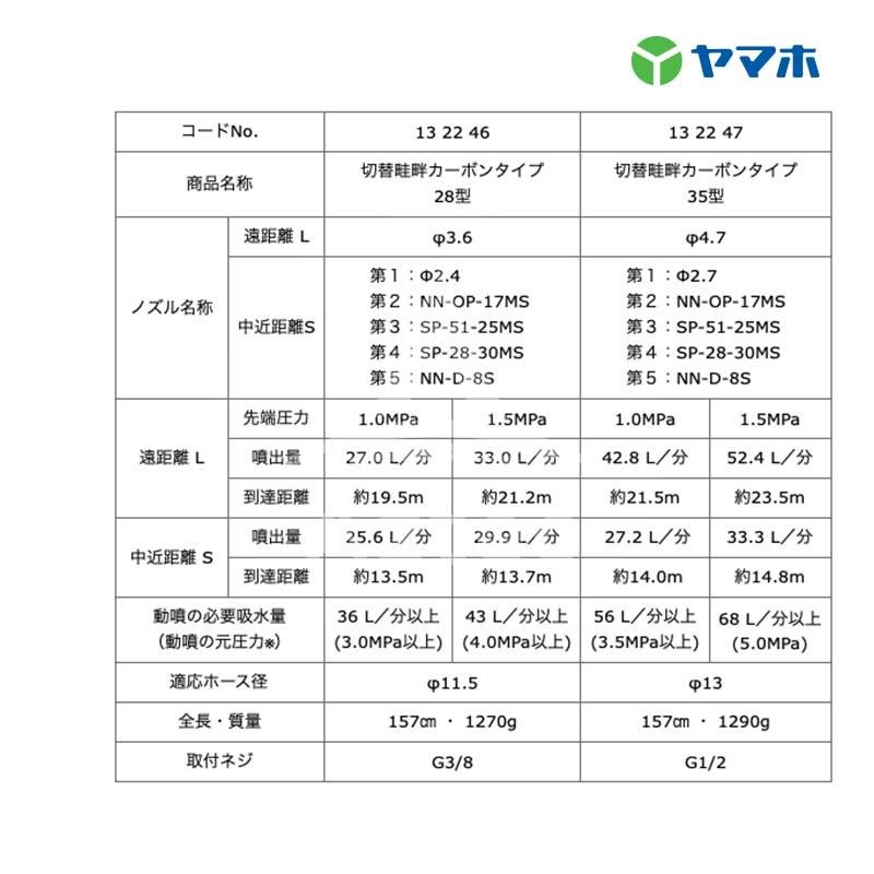 ヤマホ｜水田・野菜用　切替畦畔カーボンタイプ28型　G3　132246