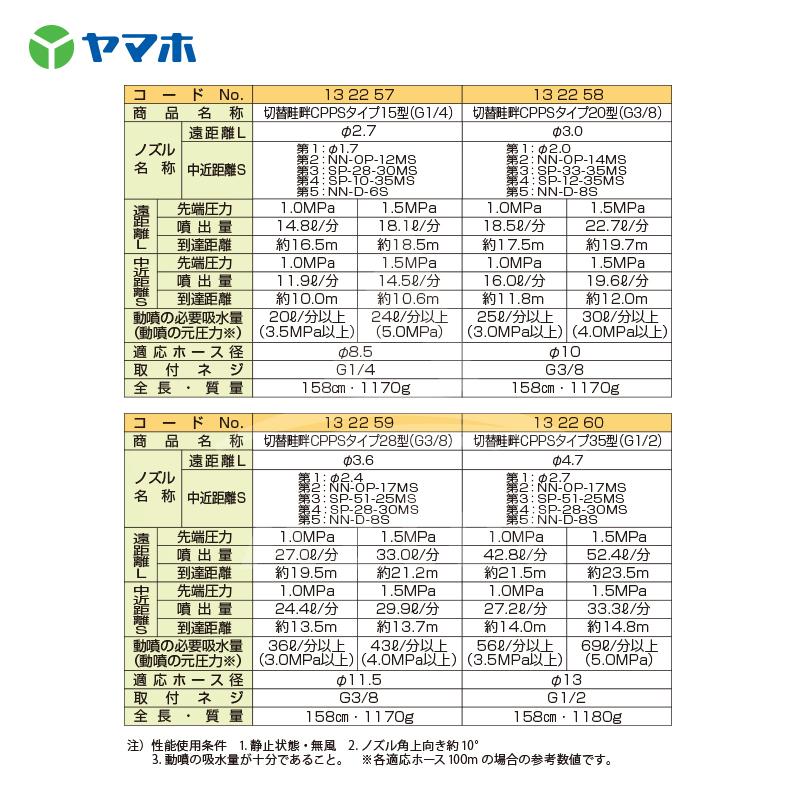 ヤマホ｜水田・野菜用　切替畦畔CPPS（カーボン）タイプ35型(G1　2)　132260