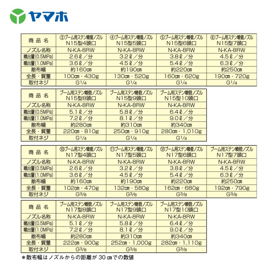 専用出品 ヤマホ ブームノズル 除草用 ブーム用ステン噴射ノズルN15型5頭口