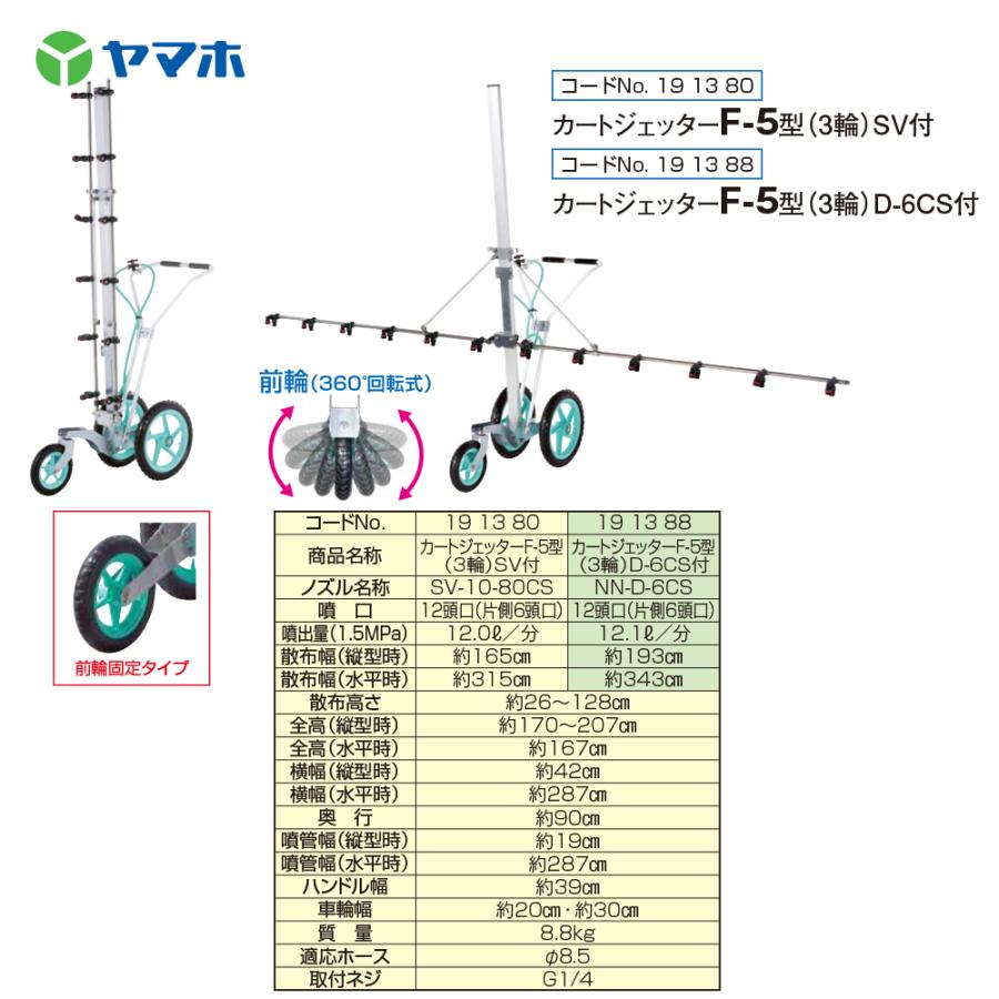 ヤッターマソ kotohayokozawa】MULTI BORDER KNIT MUFFLER｜CONVERSE TOKYO