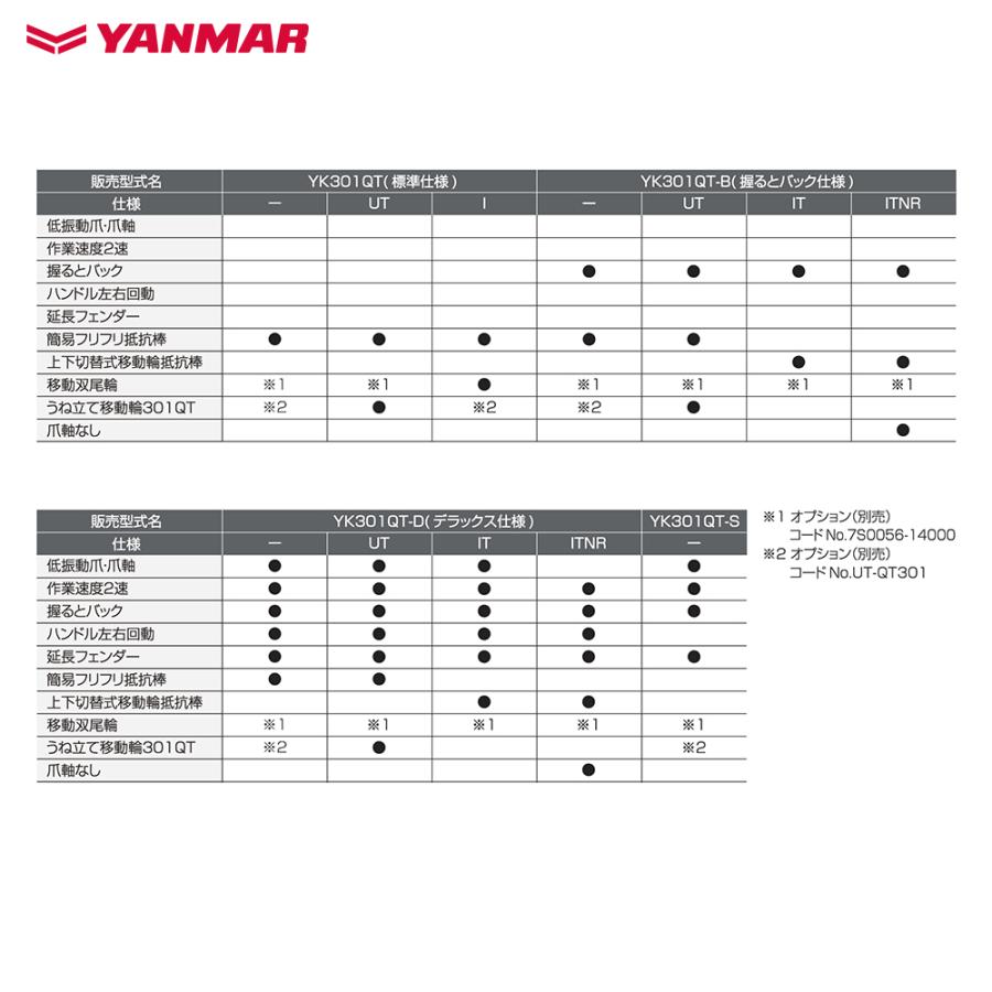 ヤンマー｜YANMAR ミニ耕運機 耕うん機 管理機 車軸タイプ 握るとバック仕様 畑の広さ〜50坪 YK301QTシリーズ YK301QT,B,ITNR｜aztec｜07