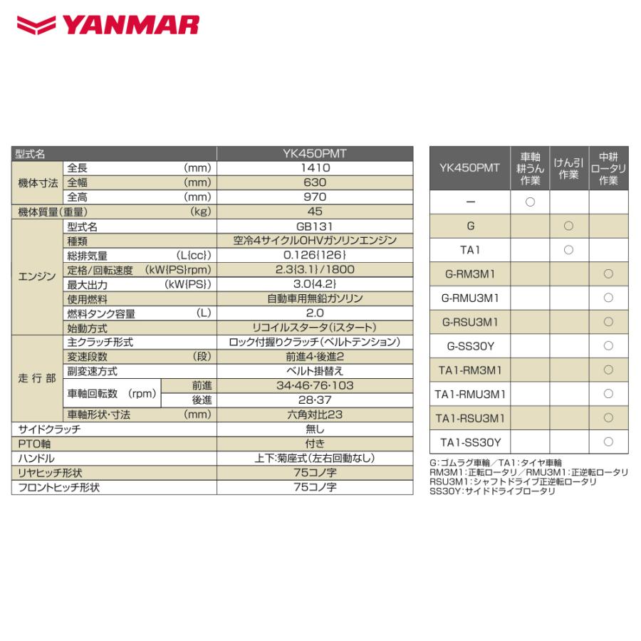 ヤンマー（YANMAR） ミニ耕運機 耕うん機 管理機 4.2馬力 シャフト