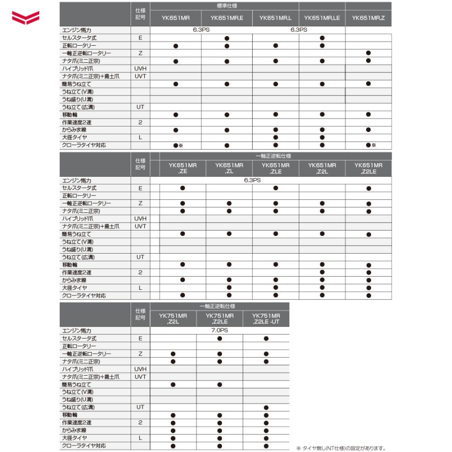 ヤンマー（YANMAR） 耕運機 耕うん機 管理機 ロータリータイプ 60坪