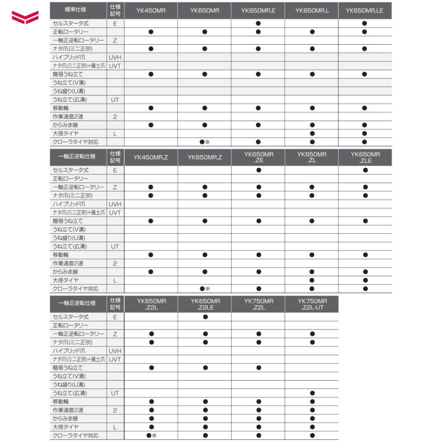 ヤンマー（YANMAR） 耕運機 耕うん機 管理機 ロータリータイプ 60坪