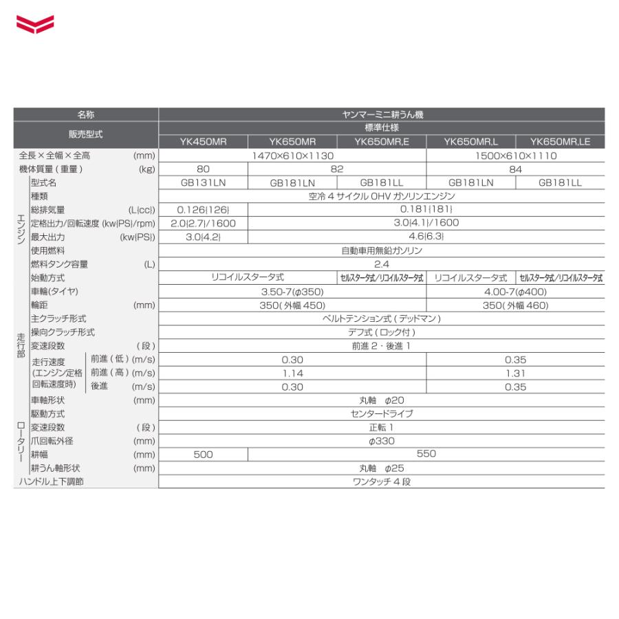 ヤンマー（YANMAR） 耕運機 耕うん機 管理機 ロータリータイプ 60坪
