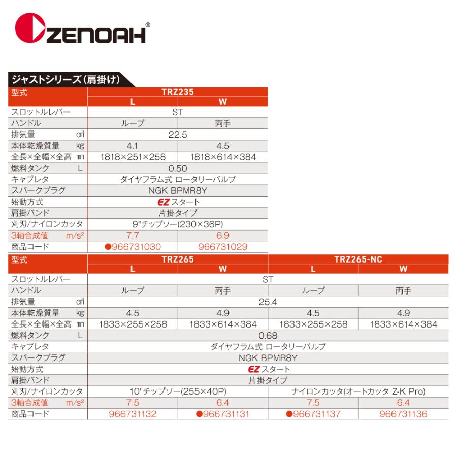 ゼノア　取引中 ゼノア純正スプロケットノーズバー/10RT/325/043/1.1mm