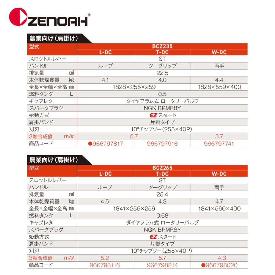 AZTEC　ショップゼノア｜ZENOAH　エンジン式刈払機　排気量:　BCZ235L-DC　ループハンドルタイプ　966797817　22.5　cm3