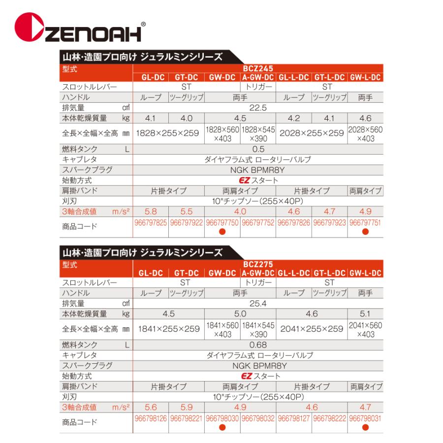 ゼノア 草刈り機 ZENOAH エンジン式刈払機 BCZ275GT-L-DC ツーグリップ