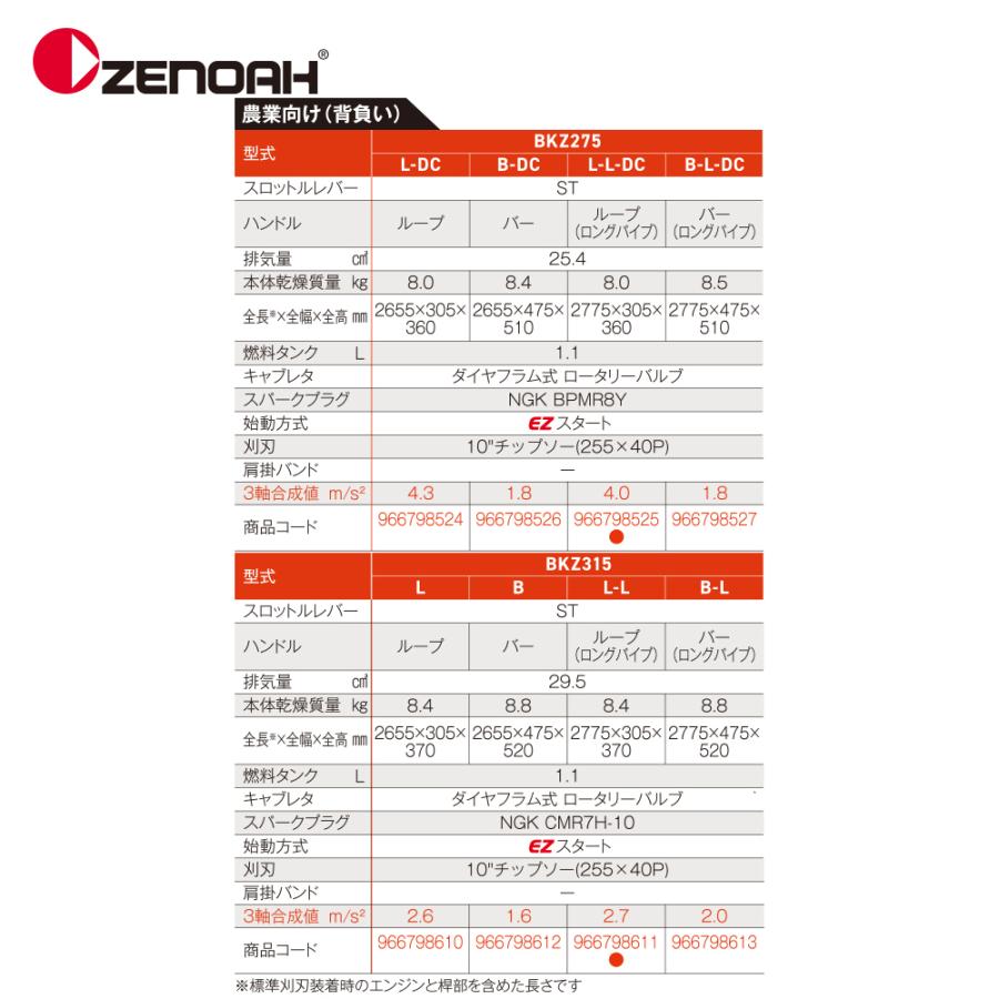 ゼノア 草刈り機 ZENOAH 背負式 エンジン式刈払機 BKZ275L-DC ループ