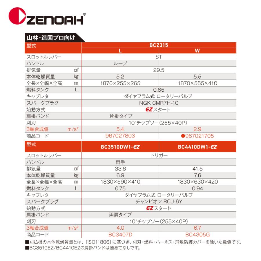 ゼノア 草刈り機 ZENOAH エンジン式刈払機 BCZ315W 両手ハンドル