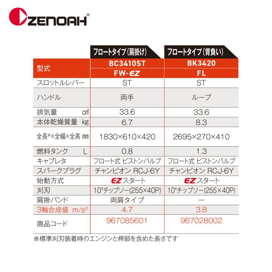 ゼノア 草刈り機 ZENOAH エンジン式刈払機 BC3410ST-FW-EZ 両手