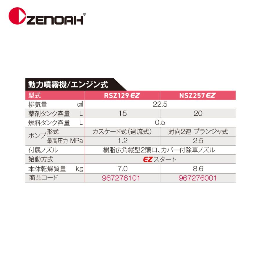 ZENOAH（ゼノア） プランジャー式動力噴霧機 RSZ257EZ 排気量: 22.5cm3