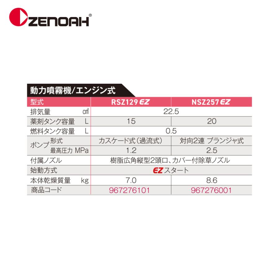 ZENOAH（ゼノア） カスケード式動力噴霧機 RSZ129EZ 排気量: 22.5cm3