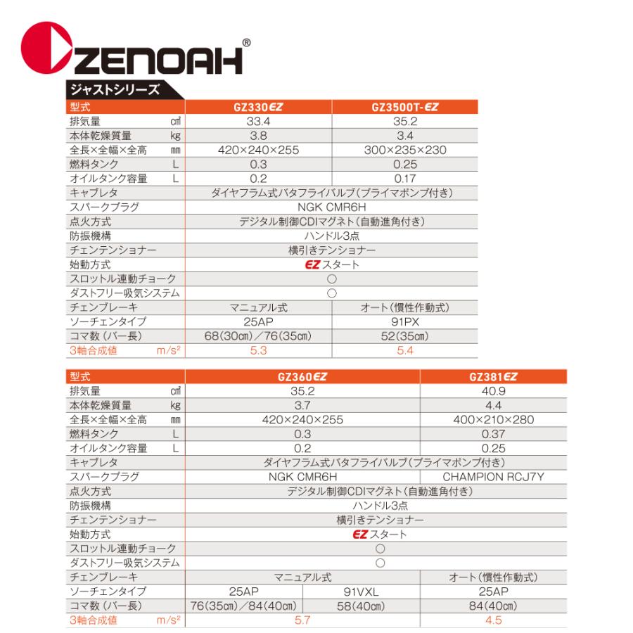 ZENOAH（ゼノア） エンジンチェンソー ジャストシリーズ GZ330EZ-25P12