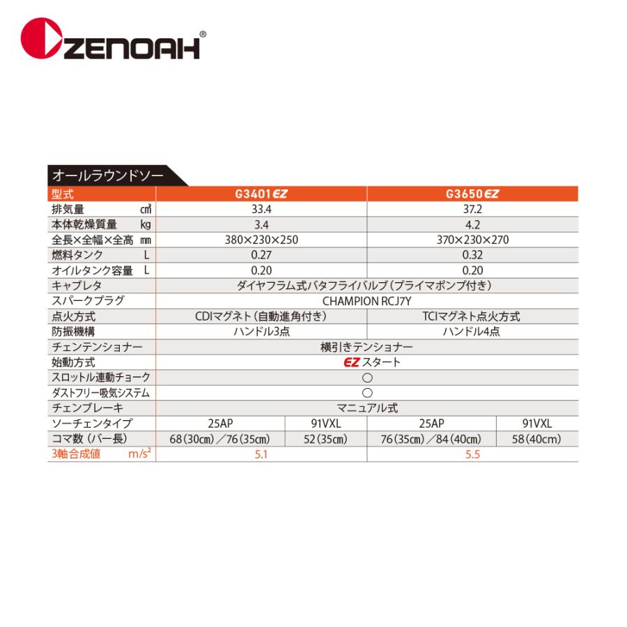 NOAH ゼノア ZENOAH エンジンチェーンソー オールラウンドソー G3650EZ
