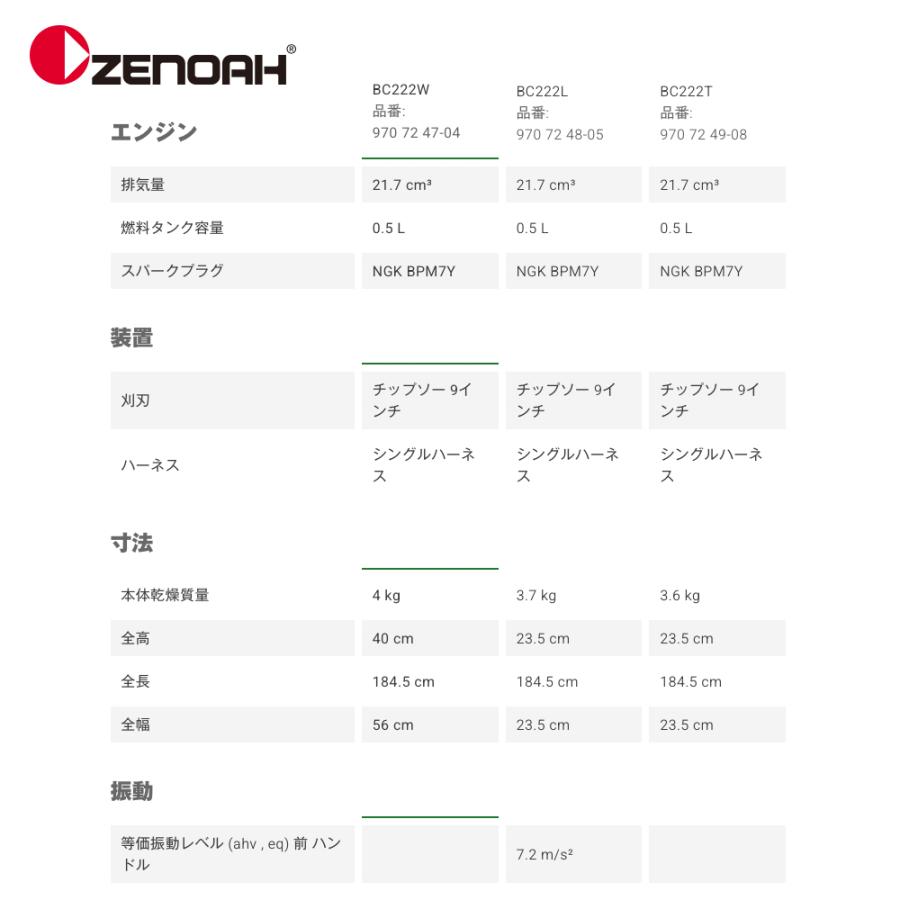 ZENOAH（ゼノア） エンジン式刈払機 耐久性重視モデル ツーグリップ