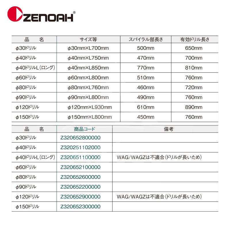 ゼノア｜ZENOAH ＜2本セット＞Φ30オーガドリル Φ30xL700mm Z320652800000｜aztec｜02