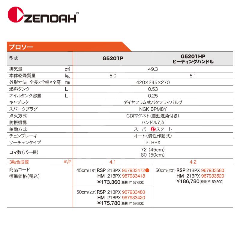 ゼノア|ZENOAH エンジンチェーンソー プロソー G5201P-R21 RSP ゼノア|ZENOAH エンジンチェーンソー プロソー G5201P-R21 RSP