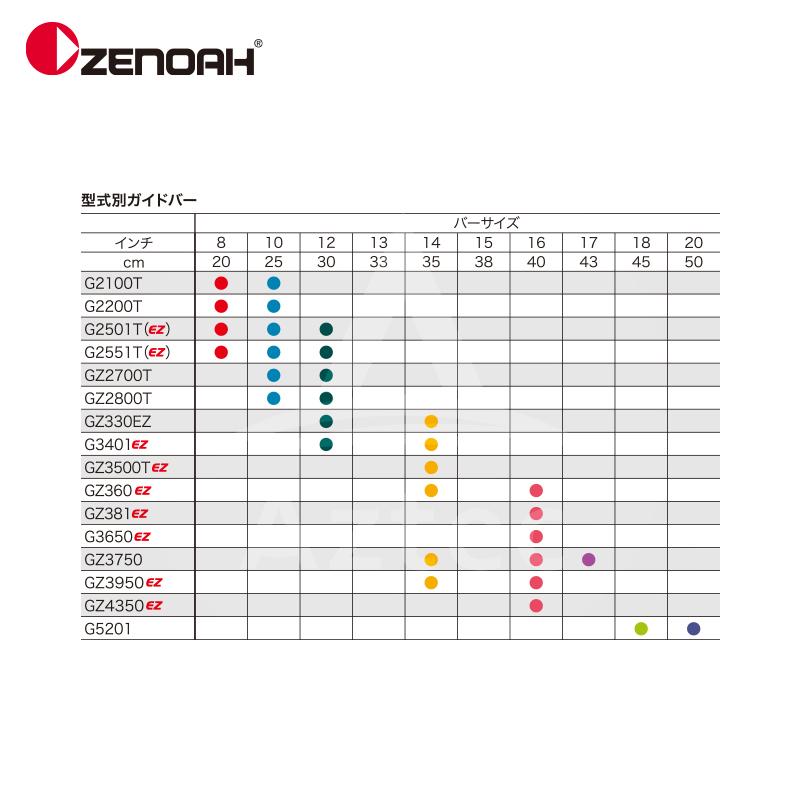 NOAH ゼノア ZENOAH エンジンチェーンソー ハイパーこがるGZ2700T