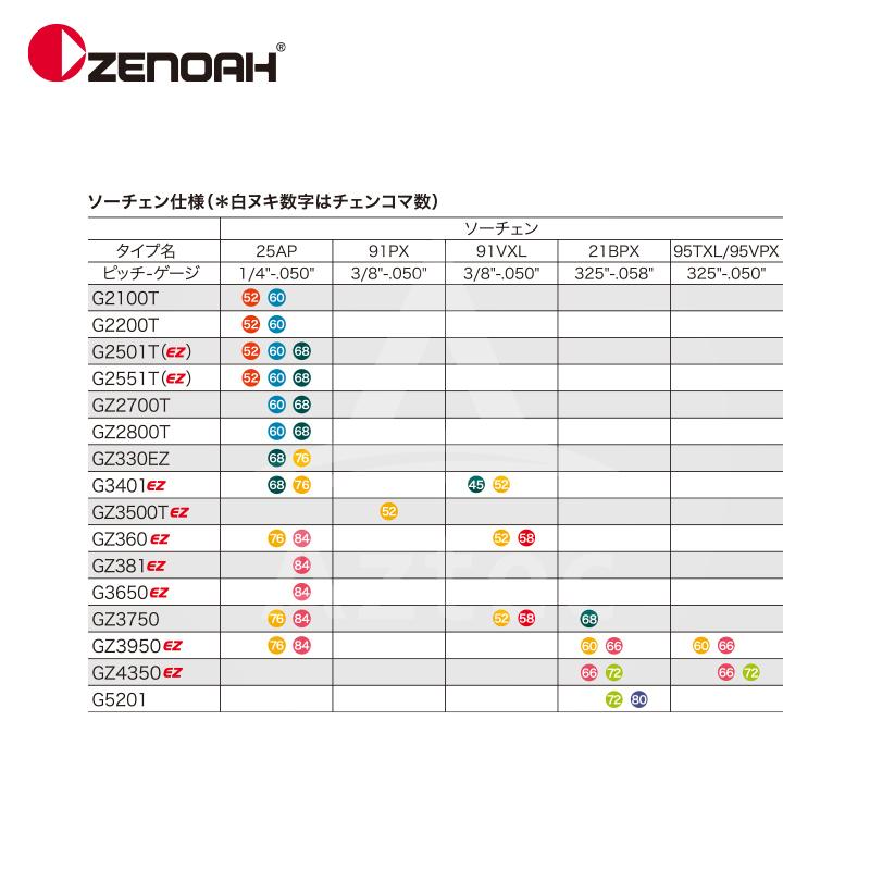 ZENOAH ゼノア エンジンチェーンソー プロソー GZ3950H-EZ-HS/RSP 40cm
