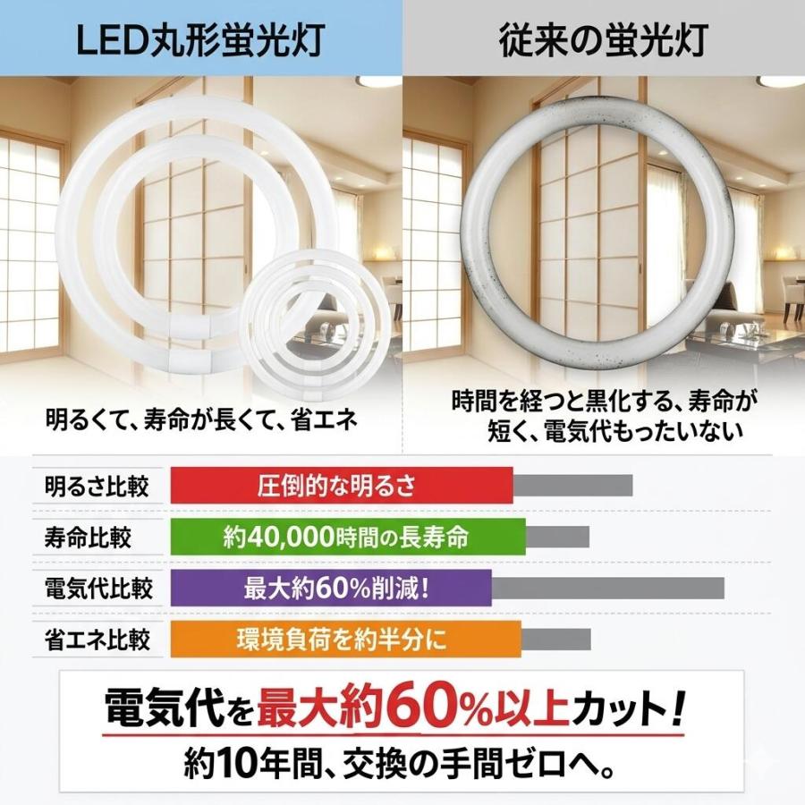 LED 蛍光灯 照明 丸型 30形 32形 40形 30W 32W 40W 形 昼光色 昼白色 